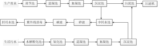 廢水一體化處理設備